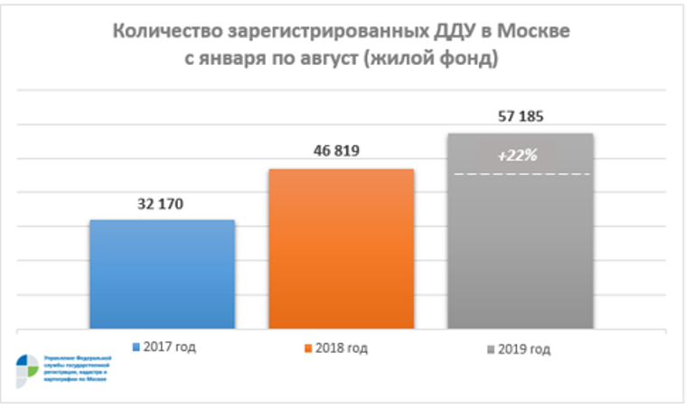 Пульс Продаж Новостроек