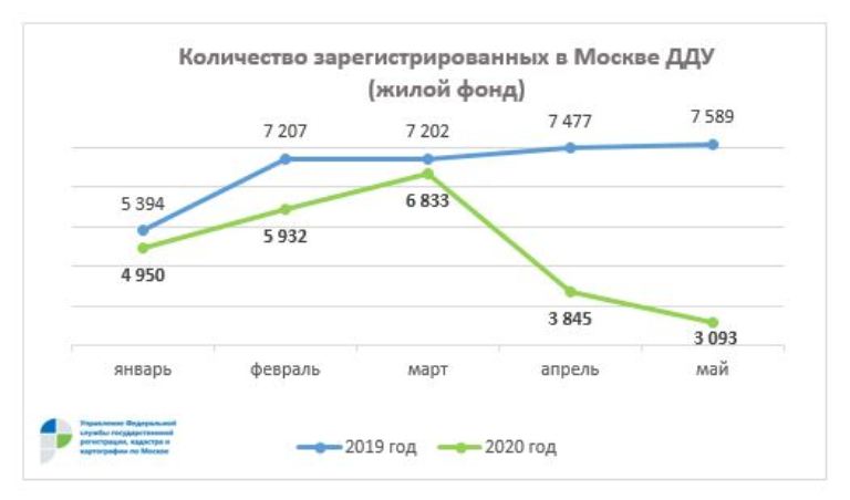 Пульс Продаж Новостроек